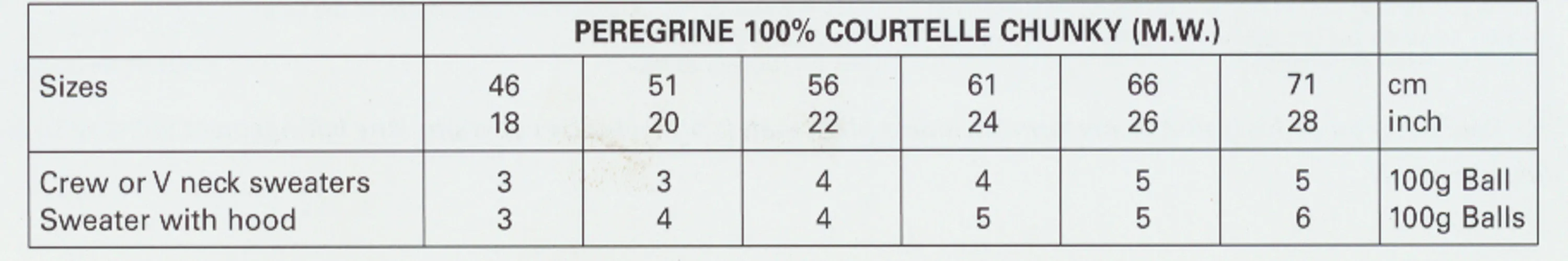 Baby Chunky Knitting Pattern - Long Sleeved Sweaters & Hooded Sweater (PG 732)